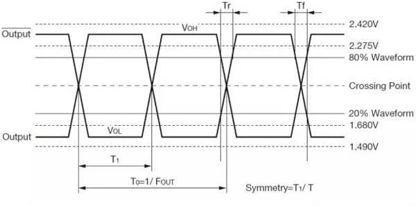 淺談?wù)Z音芯片的幾種常見(jiàn)的輸出模式