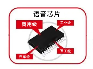 常用的語(yǔ)音芯片級(jí)別分類