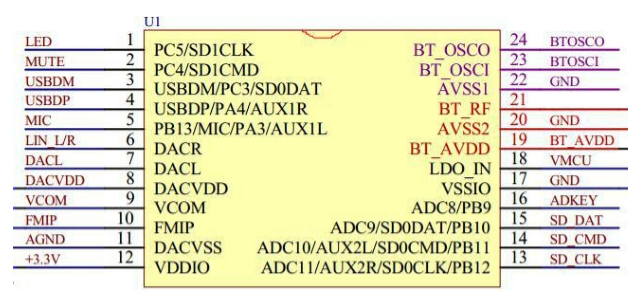 九芯N880X藍牙MP3模塊管腳 九芯N880X藍牙MP3模塊管腳