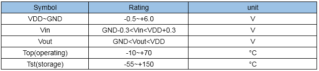 九芯NRK10B語音識別模塊電器性能參數(shù) 九芯NRK10B語音識別模塊電器性能參數(shù)