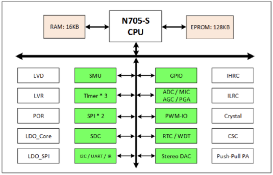 九芯NRK10B語音識別模塊圖 九芯NRK10B語音識別模塊圖