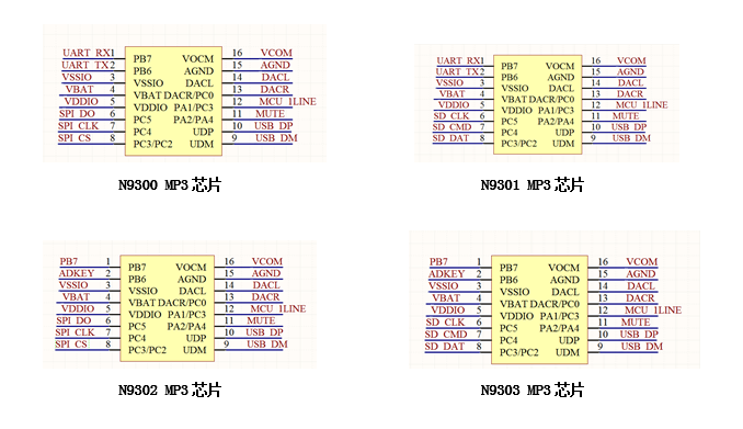 N930x MP3解碼芯片