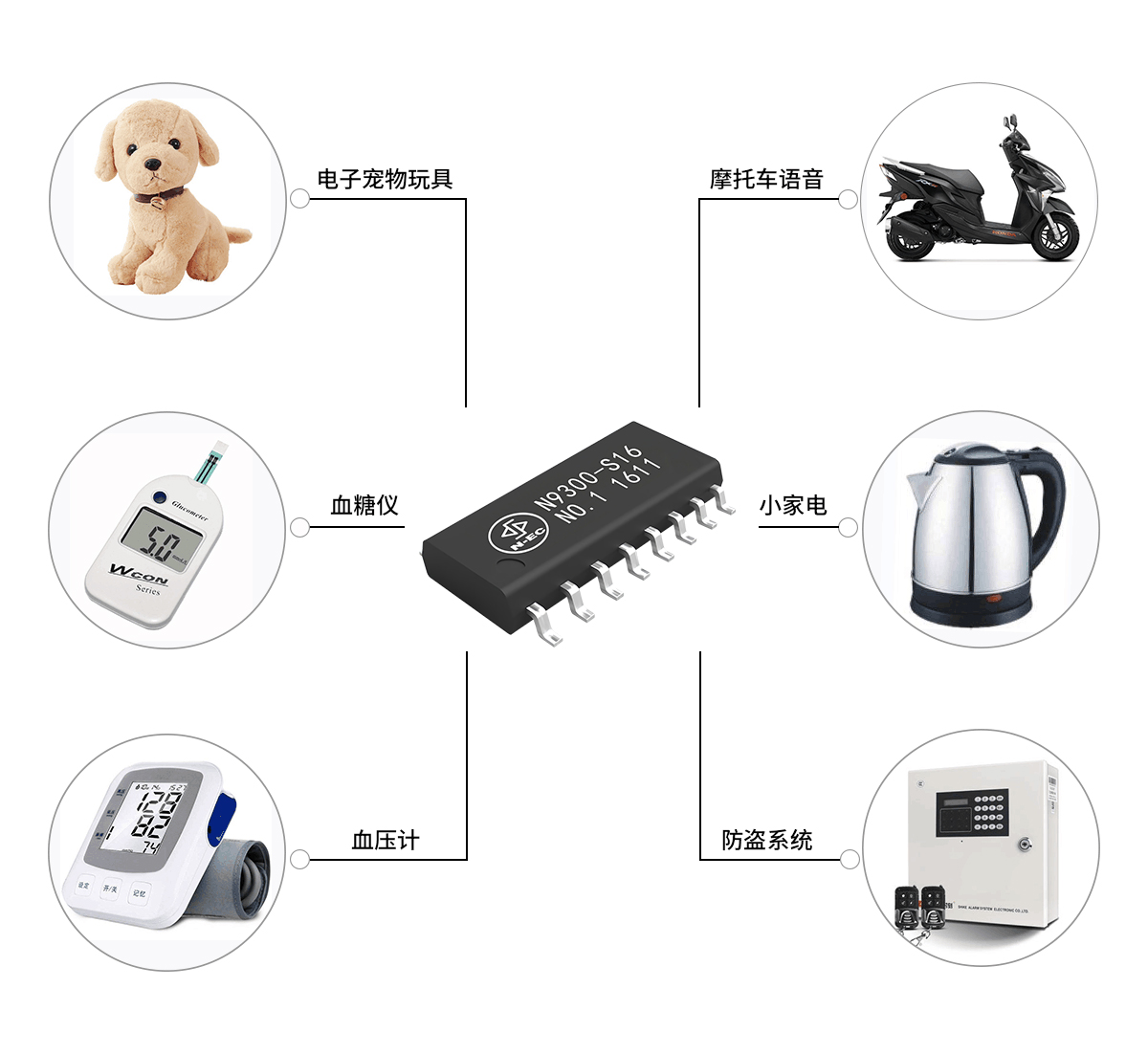 N930x MP3解碼芯片