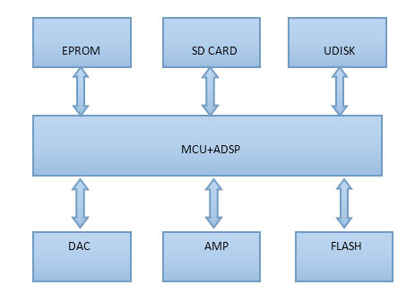 九芯N9200A語音MP3模塊應(yīng)用圖 九芯N9200A語音MP3模塊應(yīng)用圖