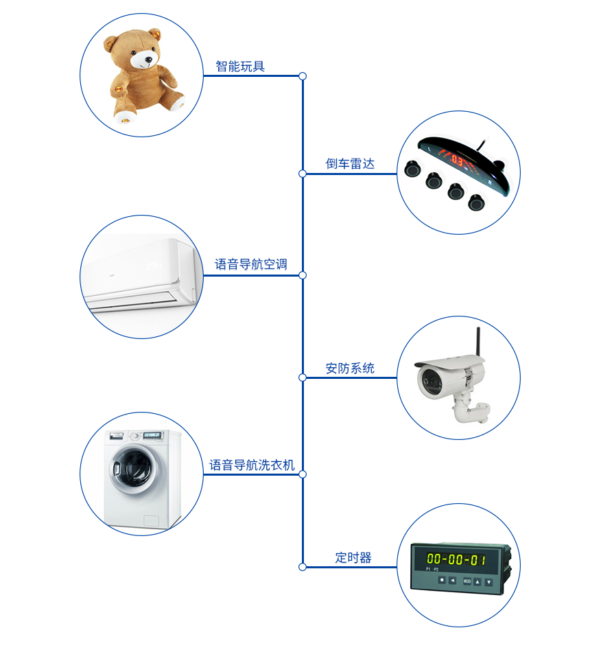 九芯N9200A語音MP3模塊應(yīng)用范圍 九芯N9200A語音MP3模塊應(yīng)用范圍