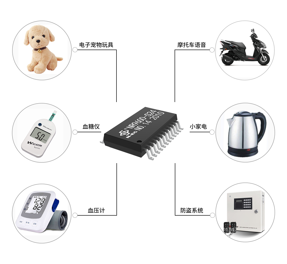 NR9600 MP3解碼芯片應用范圍 NR9600 MP3解碼芯片應用范圍