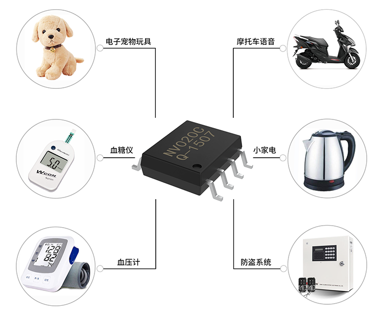 NVC系列語音芯片應用范圍 NVC系列語音芯片應用范圍